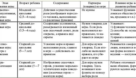 Плюсы при стрижке девочки в раннем возрасте