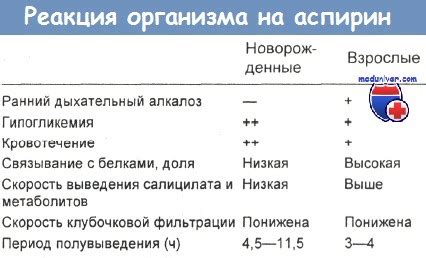 Побочные эффекты применения аспирина после операции