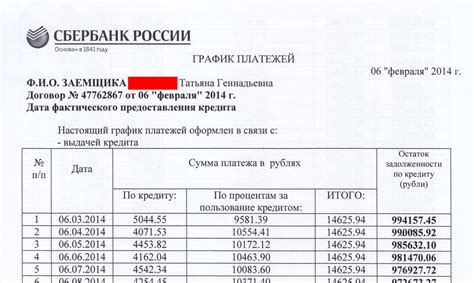 Погашение задолженности при перекредитовании