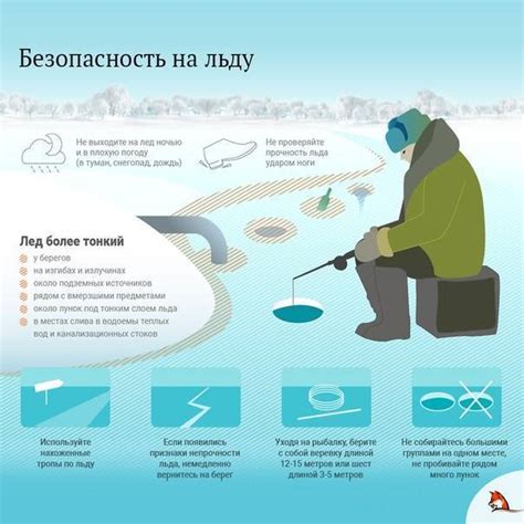 Погода и место ловли