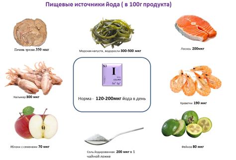 Подводные камни: с чем нельзя сочетать прием йода с водой