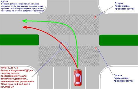 Подготовка и размещение знака поворота