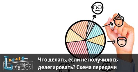 Подготовьте материалы для передачи знаний и обязанностей другому сотруднику