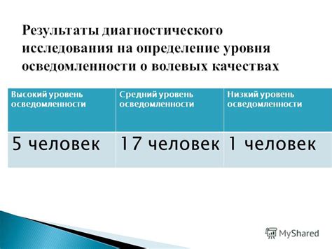 Поддерживайте высокий уровень осведомленности