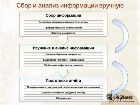 Поиск информации о лицензированных организациях