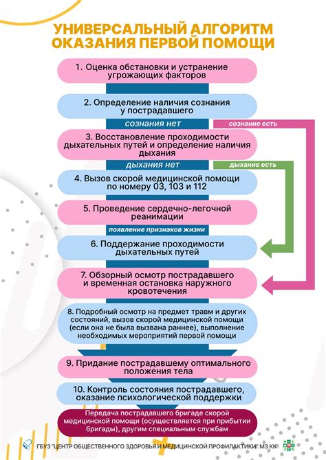 Поиск профессиональной помощи при частых истериках