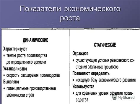 Показатели экономического роста и их связь с кредитным рынком
