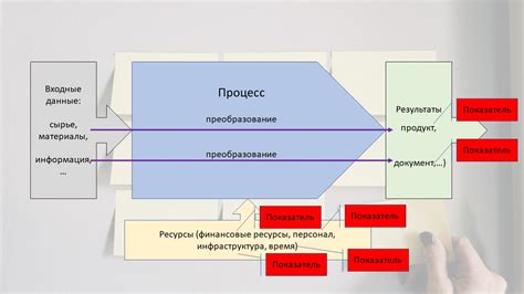 Показатели эффективности и результаты работы ФСКН