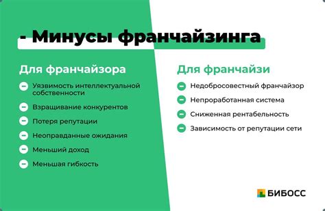 Покупка франшизы: риски и выгоды - отзывы новичков