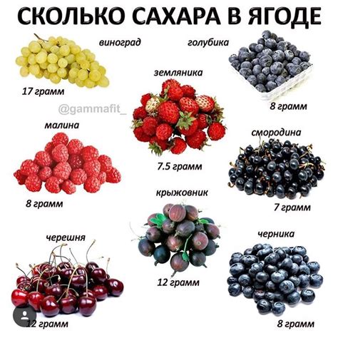 Полезные свойства фруктов:
