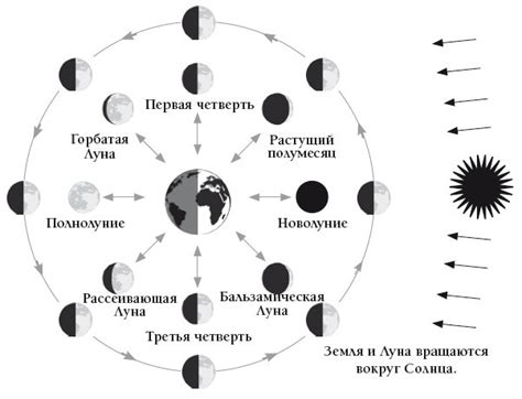 Полная луна в октябре 2020