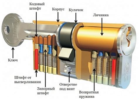 Положение ключа 1: его роль и значение