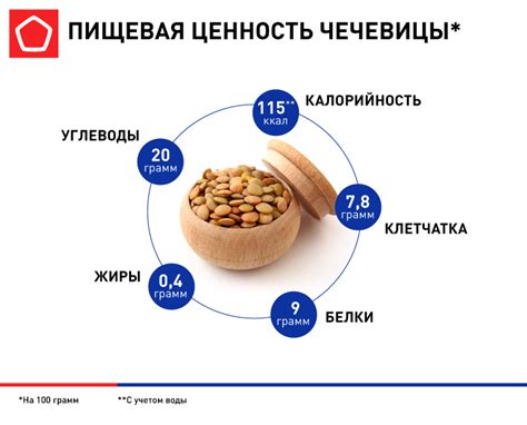 Польза: