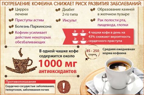 Польза и вред кофе для похудения
