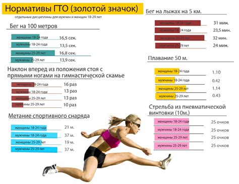 Польза предтренировочной разминки для бега на 3 км