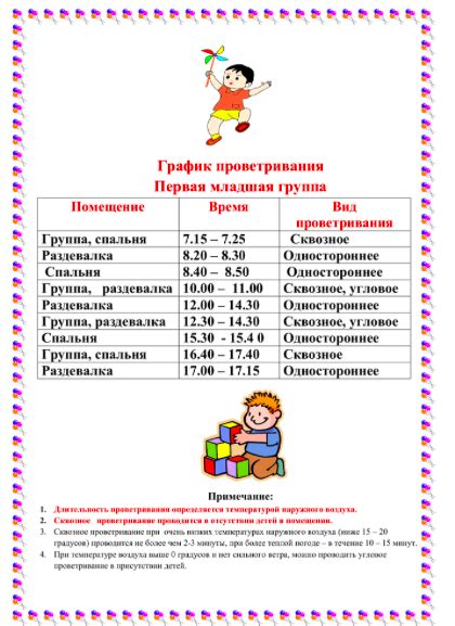 Польза проветривания для здоровья учеников