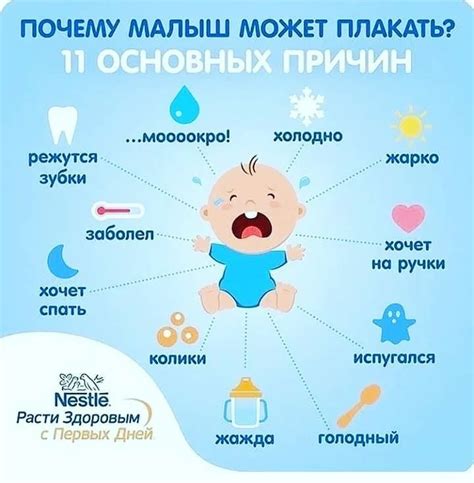 Понимание причины плача
