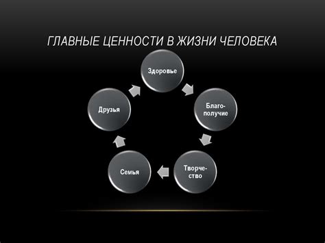 Понимание ценности жизни