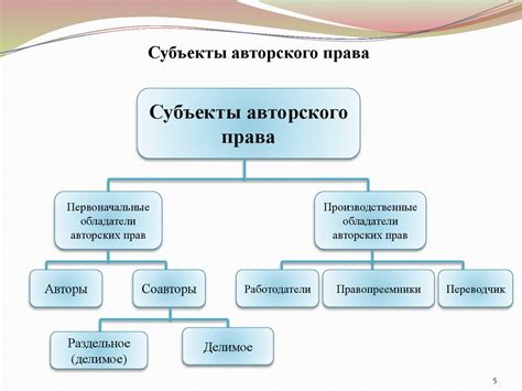 Понятие авторских прав