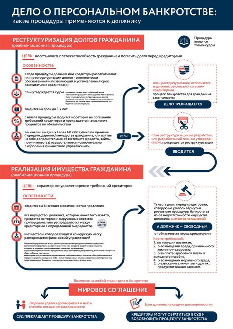 Понятие банкротства физического лица
