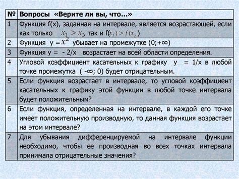 Понятие возрастания и убывания