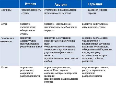 Поражения ограниченные: причины и последствия