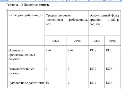 Порядок включения в среднесписочную численность