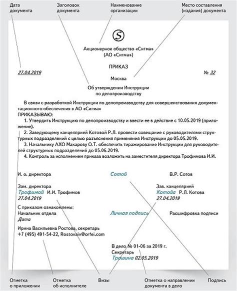 Порядок оформления документов для комиссии