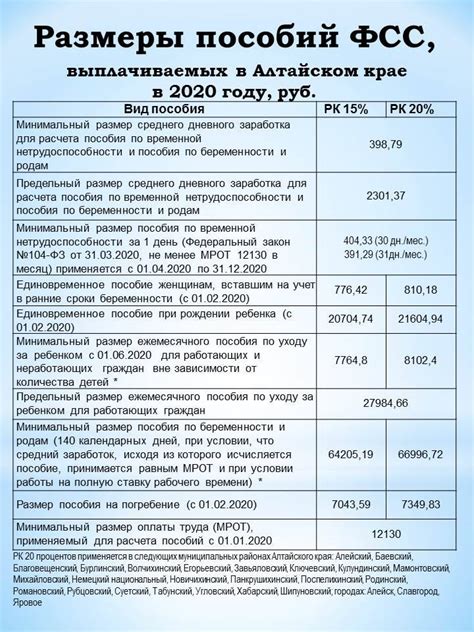 Порядок получения и начисления пособия