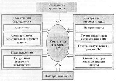 Порядок работы в сфере информационной безопасности