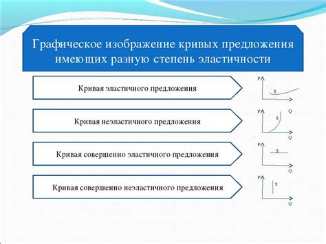 Последствия неэластичного предложения