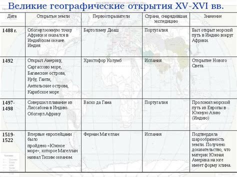 Последствия потери колоний: политические, экономические и культурные аспекты