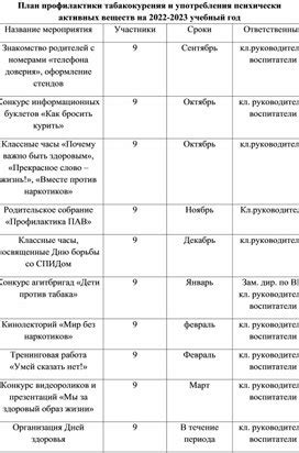 После борьбы - план профилактики