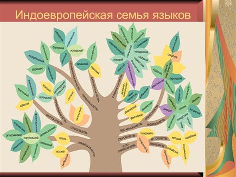 Постепенное исчезновение индоевропейских языков