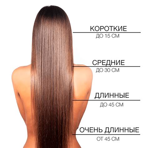 Постепенное сокращение длины волос