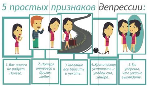 Потенциальные признаки депрессии