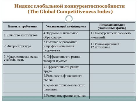 Потеря глобальной конкурентоспособности