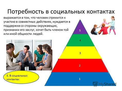 Потребность в социальных контактах