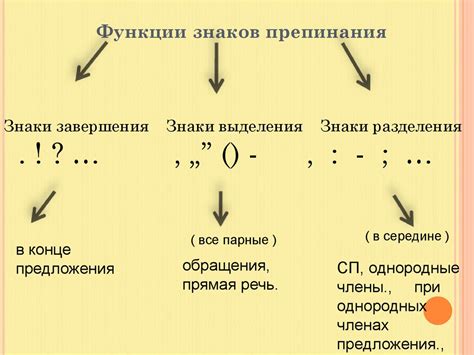Появление и развитие знаков препинания