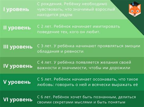 Появление привязанности
