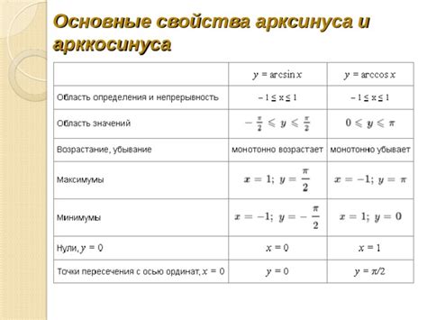Пояснение и использование арксинуса