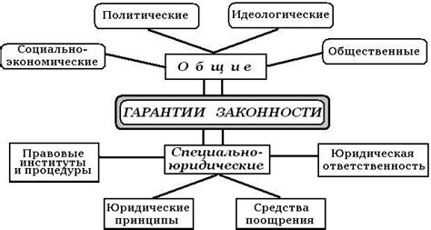 Права владельца автомобиля – гарантия законности и безопасности