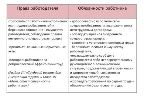Права и обязанности работодателя при ликвидации
