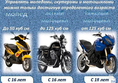 Права на Динго 125: нужны ли права