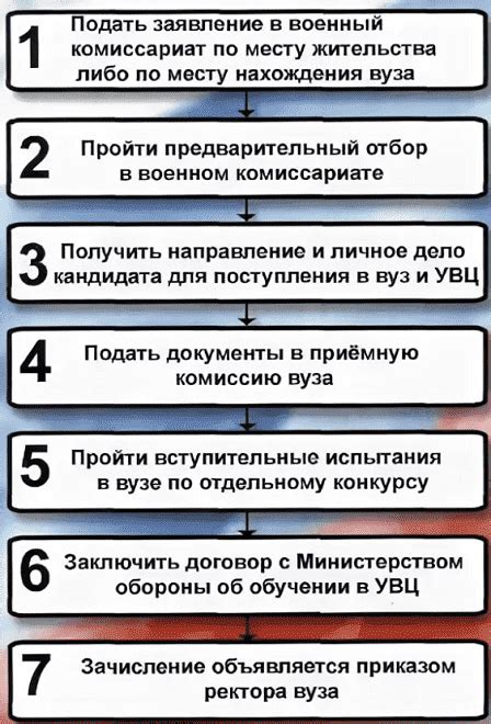 Правила и особенности проведения