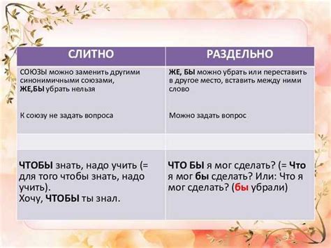 Правила написания вариантов раздельно