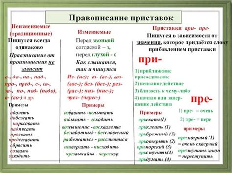 Правила написания заглавных букв после знаков препинания