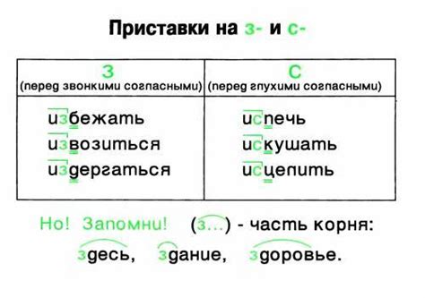 Правила написания слов с приставкой "раз-"
