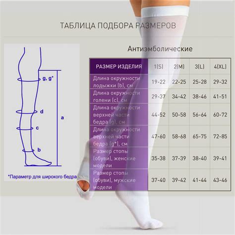 Правила ношения компрессионного белья на лимфоузлы