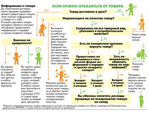 Правила обмена и возврата